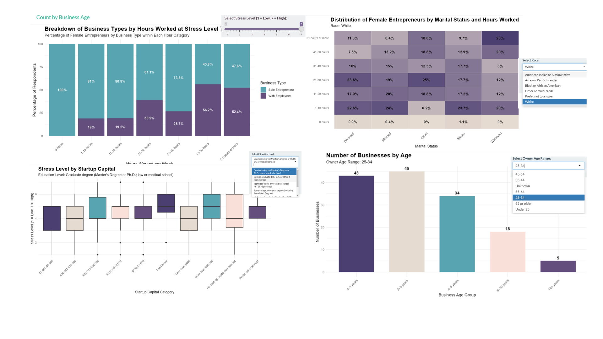 Power BI Dashboard 1